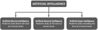 Current developments in artificial intelligence from obstetrics and gynecology to urogynecology